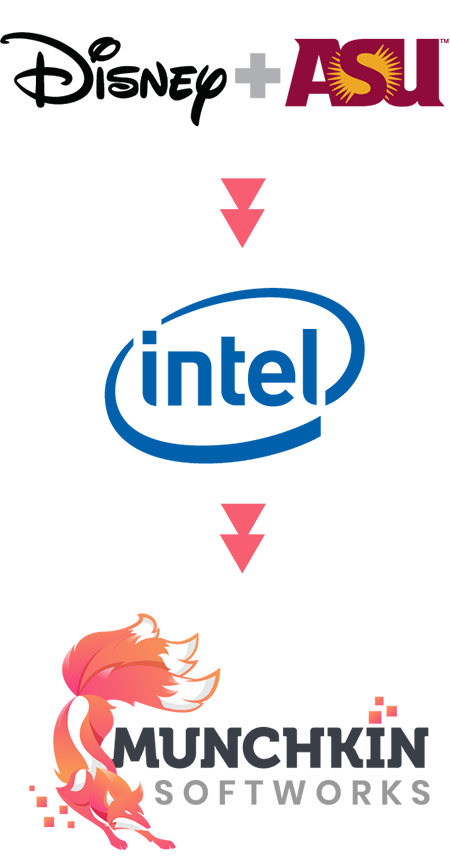 Munchkin Softworks Work Experience With Companies Intel and Disney